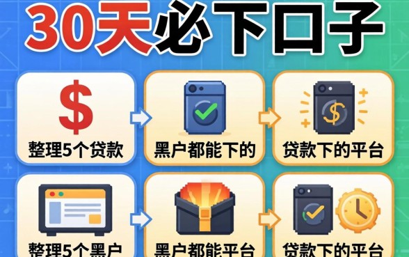 贷款30天必下口子,整理5个黑户都能下的平台