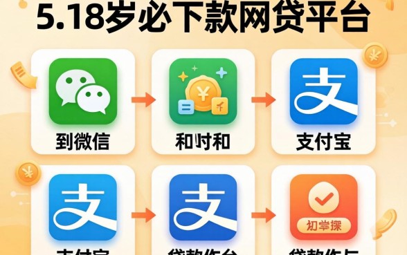 放款到微信和支付宝的贷款软件，概览5个18岁必下款的网贷平台
