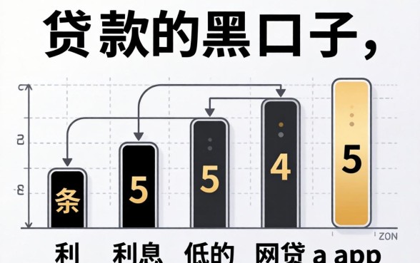 能贷款的黑口子,条列5个利息低的网贷app