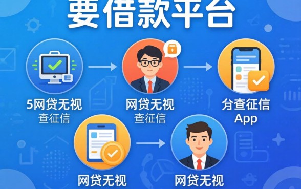 无要求借款平台，枚举5个网贷无视不查征信app