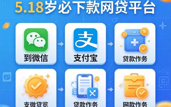 放款到微信和支付宝的贷款软件，概览5个18岁必下款的网贷平台
