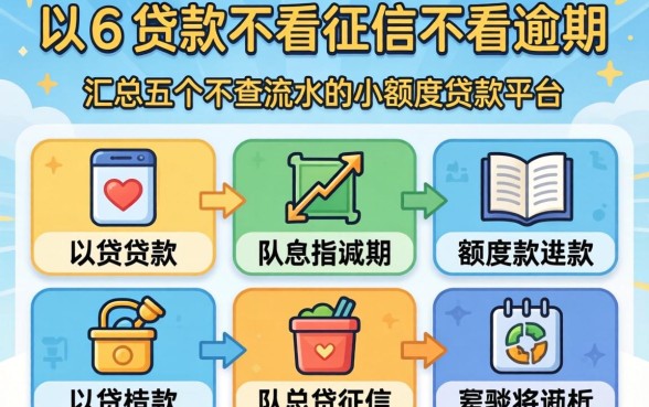 大额贷款不看征信不看逾期,汇总五个不查流水的小额度贷款平台