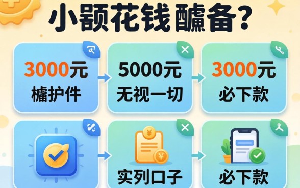 类似小额花钱的软件，胪列五个3000元无视一切必下款的口子