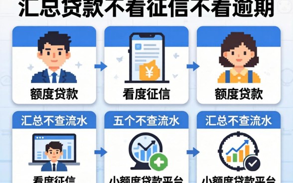 大额贷款不看征信不看逾期,汇总五个不查流水的小额度贷款平台