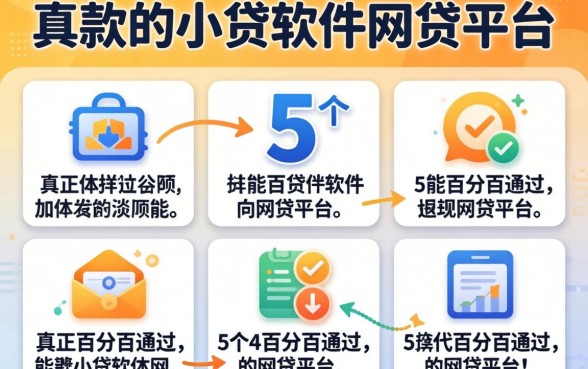 真正下款的小贷软件，详尽说明5个能百分百通过的网贷平台