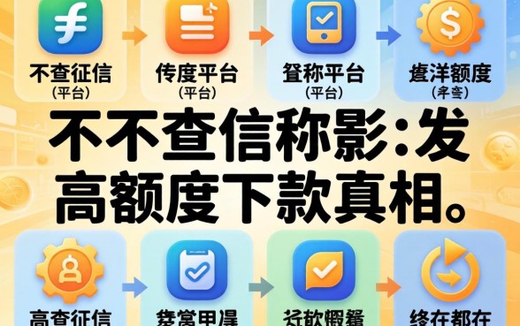 我试了十个号称不查征信的平台，发现高额度下款的真相都在这
