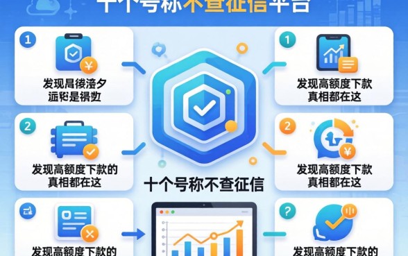 我试了十个号称不查征信的平台，发现高额度下款的真相都在这