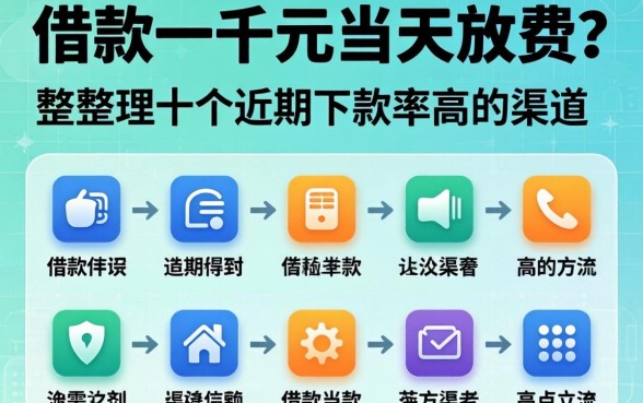 急需借款一千元当天放款?整理了十个近期下款率高的渠道
