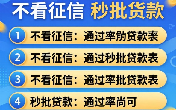 汇总几个实用的不看征信的秒批贷款列表，通过率尚可
