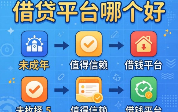 未成年借贷平台哪个好一点，枚举5个值得信赖的借钱平台